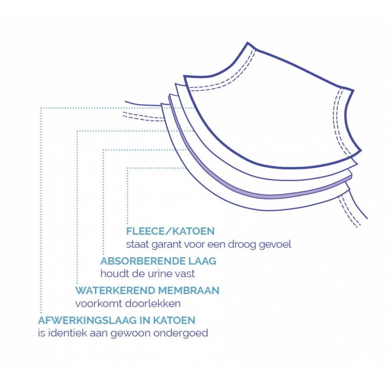 Slip meisjes UnderWunder (blauw, roze of wit) - Image 4